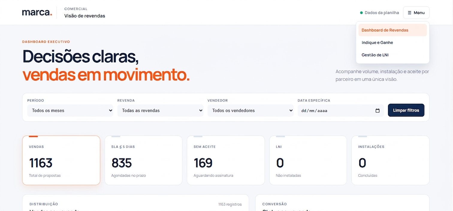 Tela do Dashboard Executivo